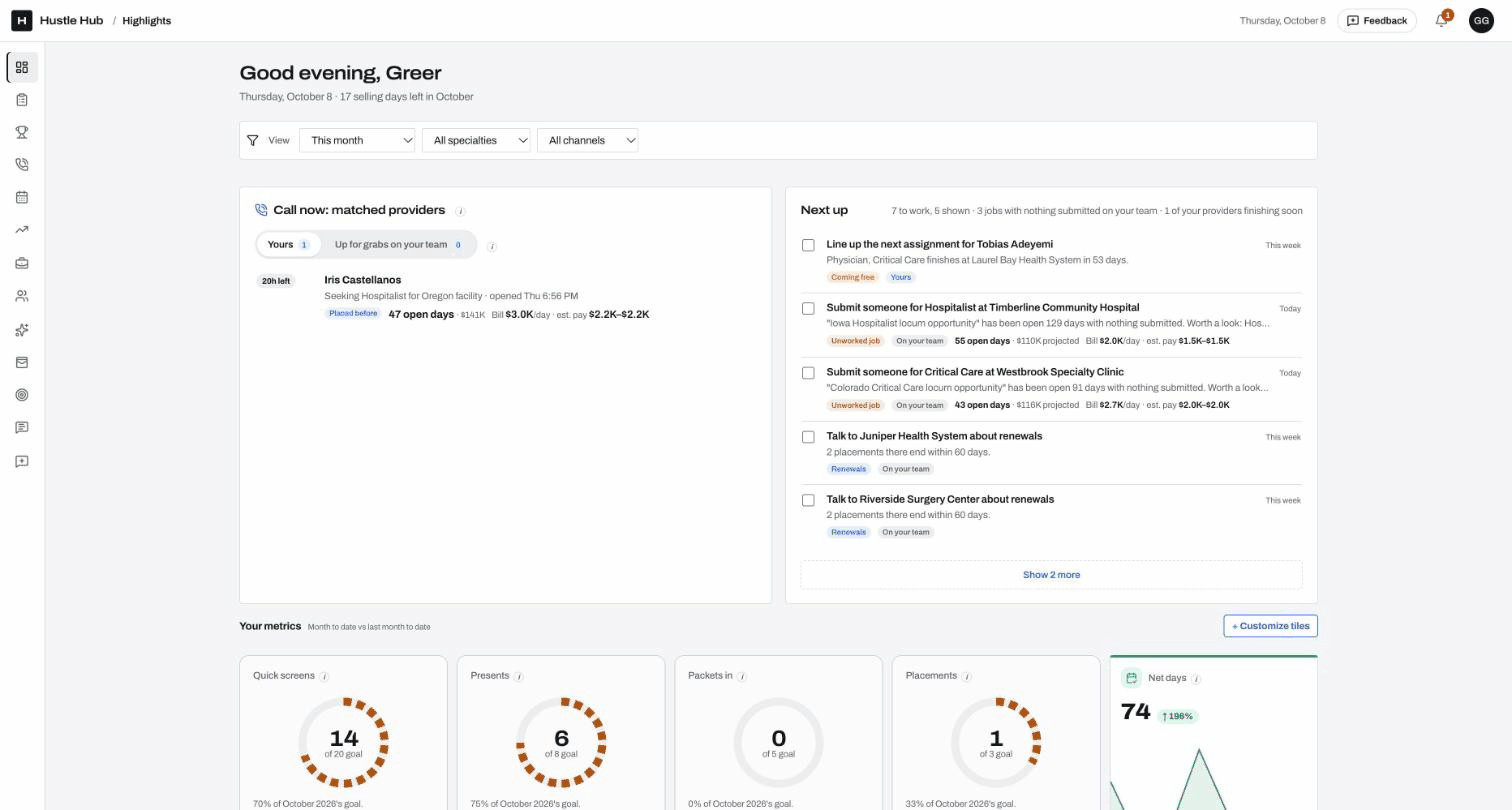 Hustle Hub home screen: a matched provider call list, a prioritized Next up list of jobs and renewals, and metric rings for quick screens, presents, packets, placements, and net days